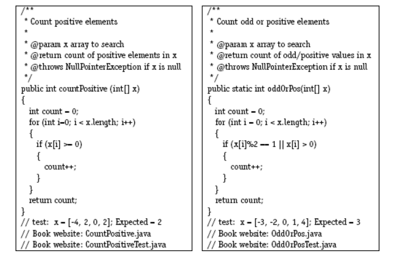 Solved 5. Below are four faulty programs. Each includes test | Chegg.com