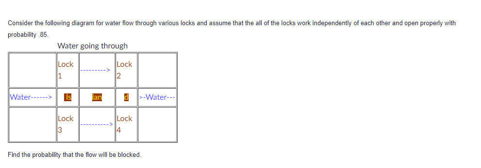 Solved Consider the following diagram for water flow through | Chegg.com
