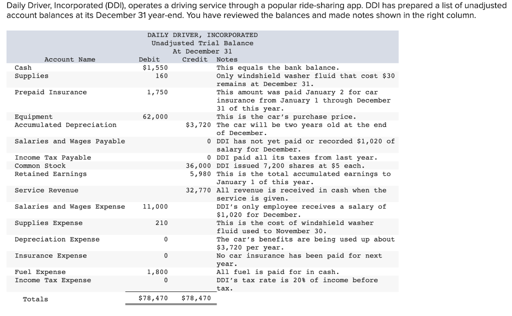 solved-daily-driver-incorporated-ddi-operates-a-driving-chegg