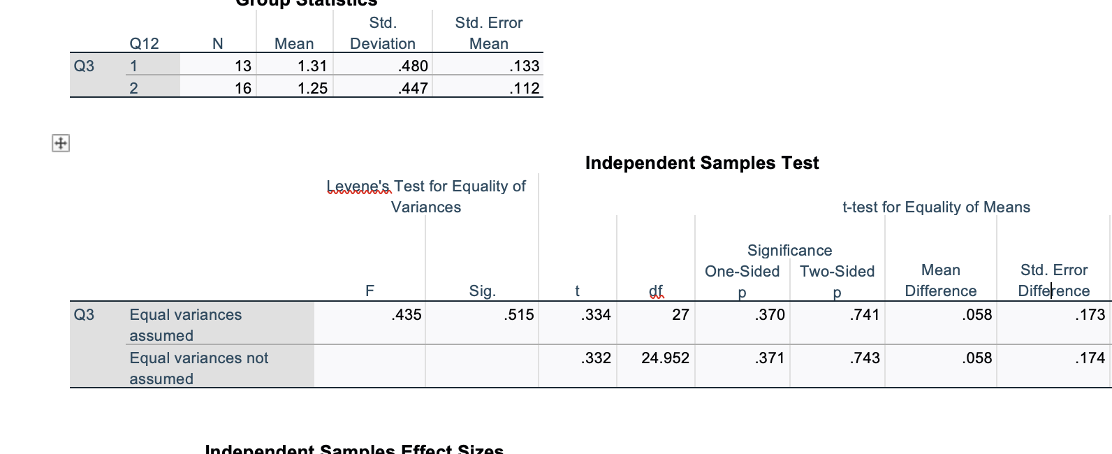 Solved a. Report t using appropriate APA format b. What is | Chegg.com