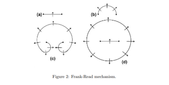 Solved 5. A series of expanding dislocations a-d will be | Chegg.com