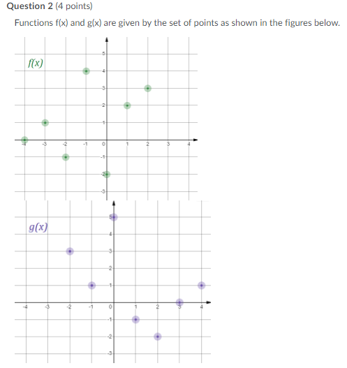 Solved Question 1 (4 points) Functions f(x) and g(x) are | Chegg.com