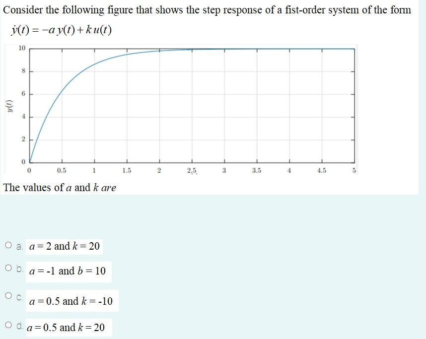 Solved Consider the following figure that shows the step | Chegg.com
