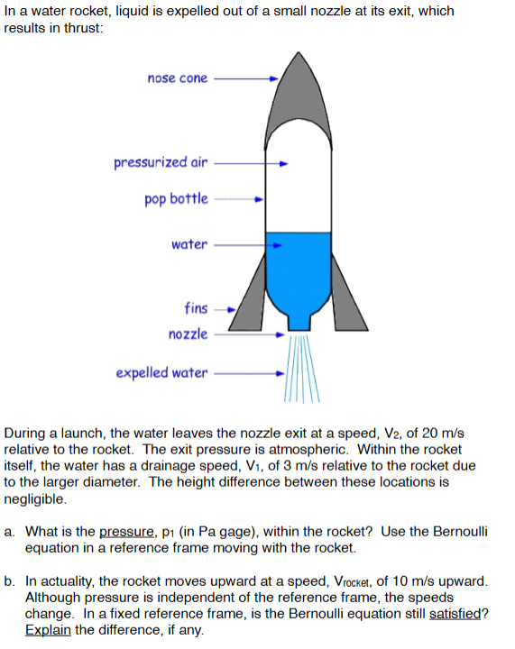 Solved In a water rocket, liquid is expelled out of a small | Chegg.com