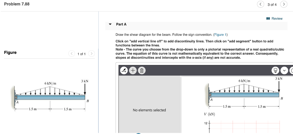 Solved Problem 7.88 3 Of 4 > II Review Part A Draw The Shear | Chegg.com