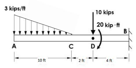 Solved 3 kips/ft 10 kips 20 kip.it B A с D 10 ft 2 ft 4 ft | Chegg.com