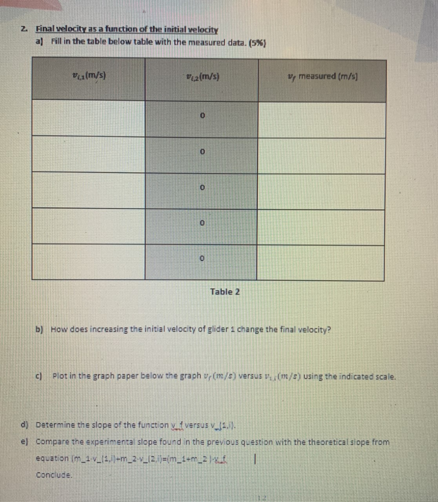 2. Final velocity as a function of the initial | Chegg.com