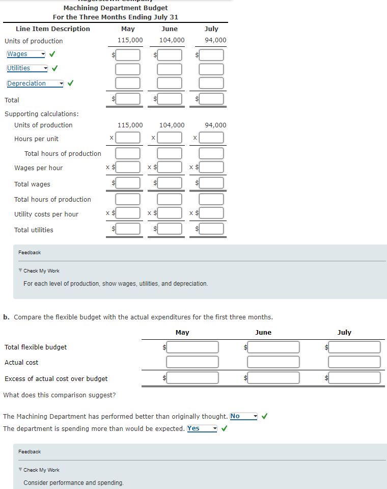 solved-static-budget-versus-flexible-budget-the-production-chegg