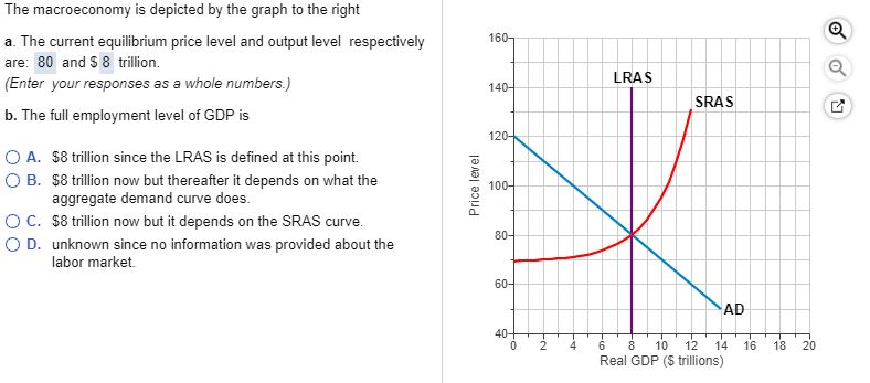 Solved The macroeconomy is depicted by the graph to the | Chegg.com