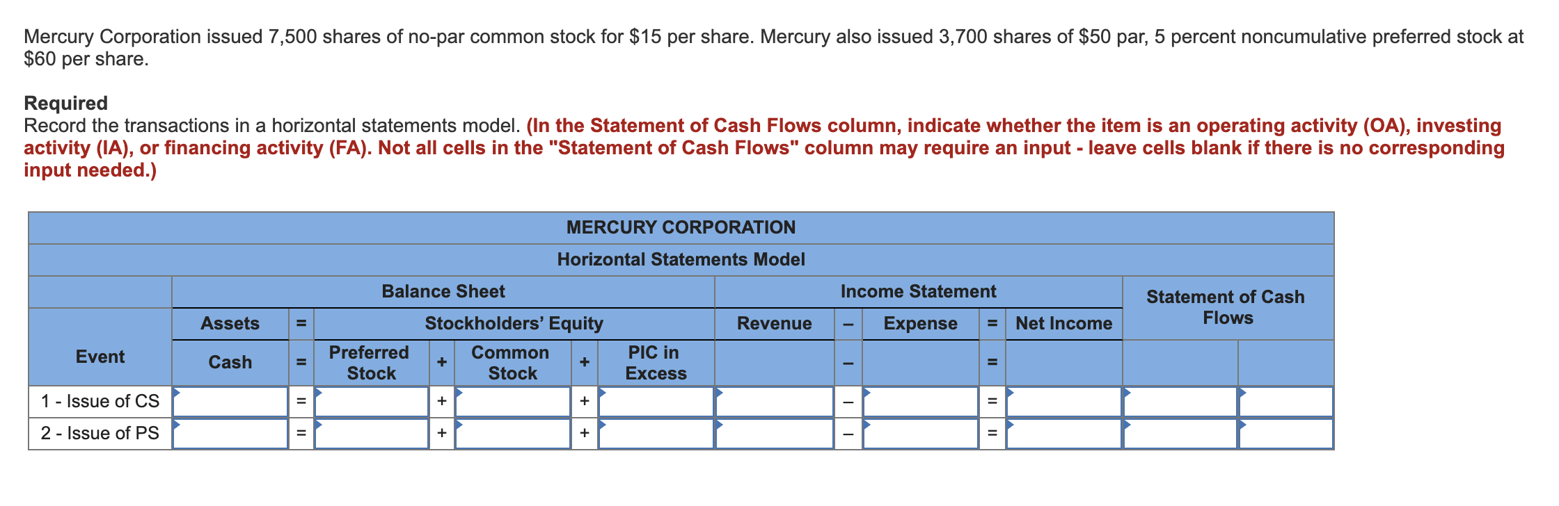 Solved Mercury Corporation issued 7,500 shares of no-par | Chegg.com