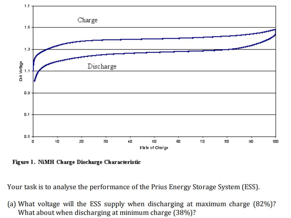 Solved The Toyota Prius contains a 1.310 kWh battery, | Chegg.com