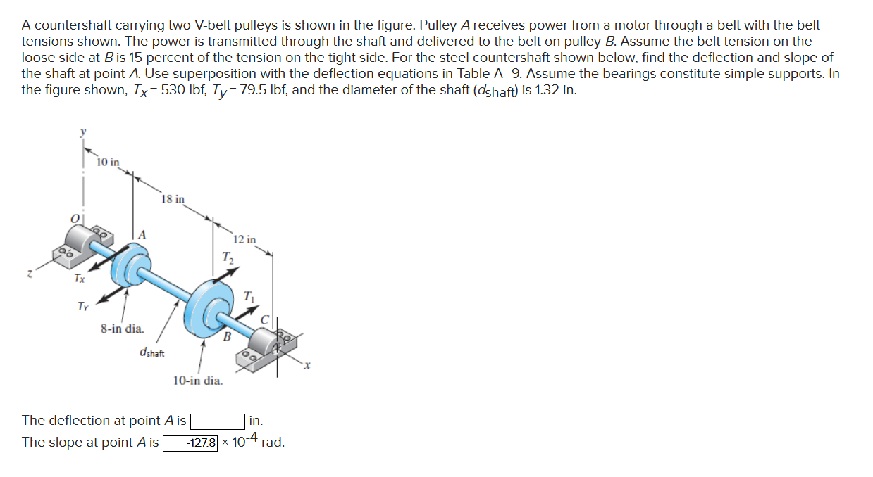 Solved A countershaft carrying two Vbelt pulleys is shown