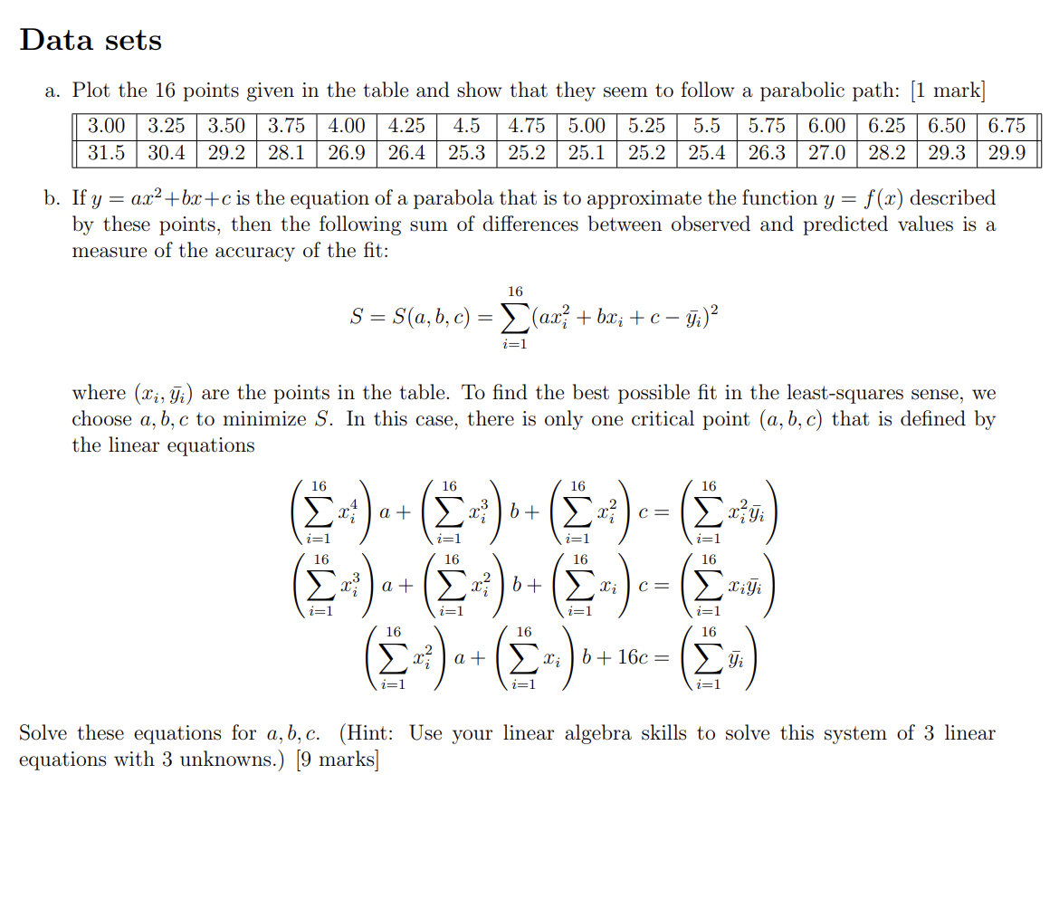 Solved a. Plot the 16 points given in the table and show | Chegg.com