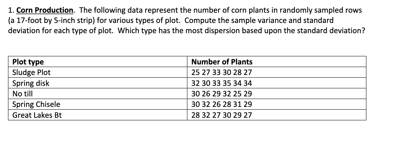 Solved 1. Corn Production. The following data represent the | Chegg.com