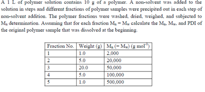 Solved A 1 L of polymer solution contains 10 g of a polymer. | Chegg.com