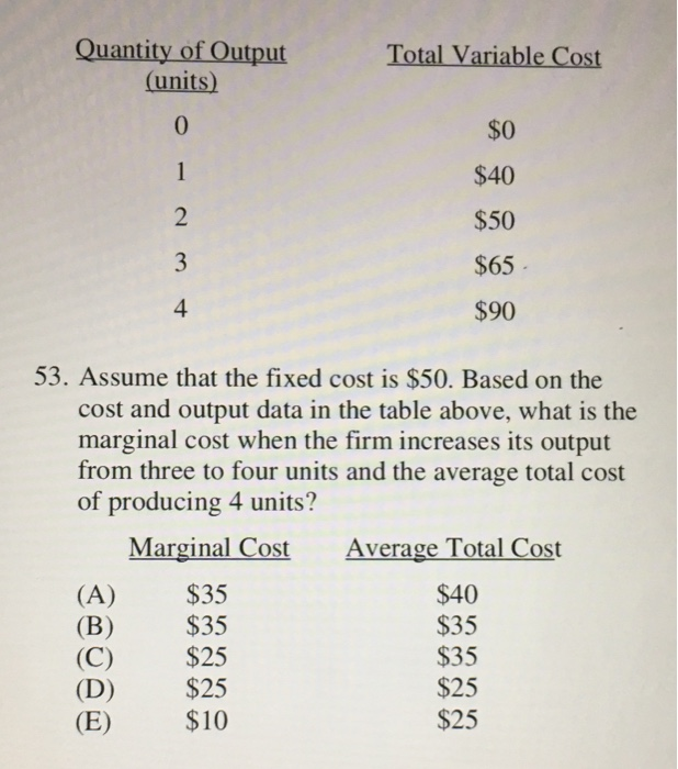 Solved Quantity of Output (units) Total Variable Cost 0 $0 1 | Chegg.com