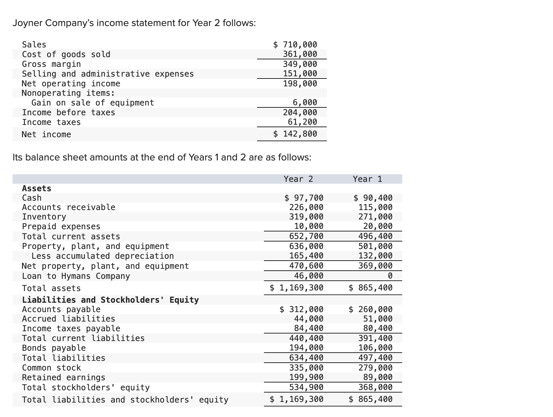 Solved Joyner Company's income statement for Year 2 | Chegg.com