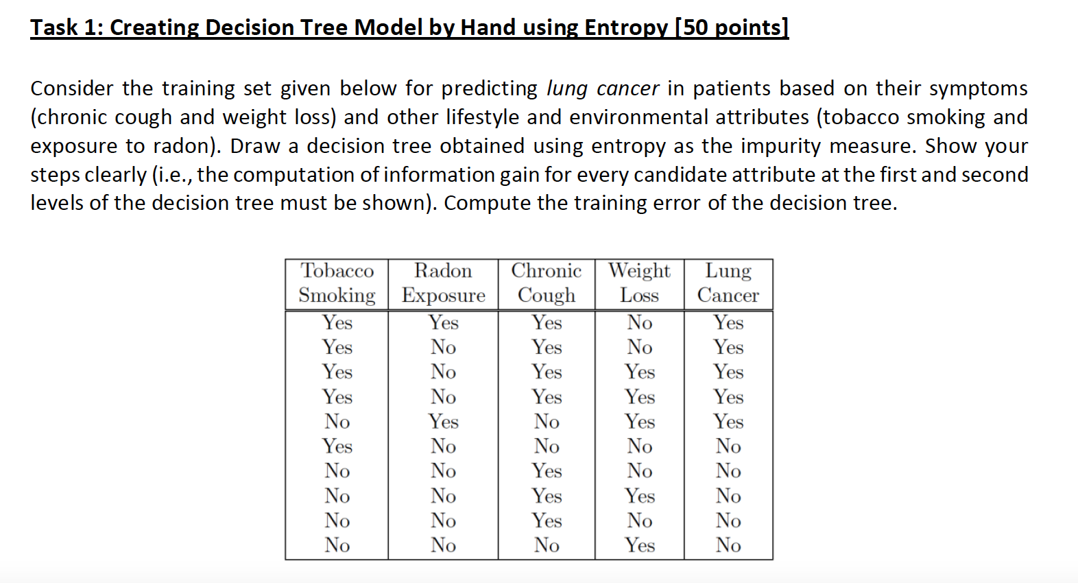 Solved Task 1: Creating Decision Tree Model by Hand using | Chegg.com
