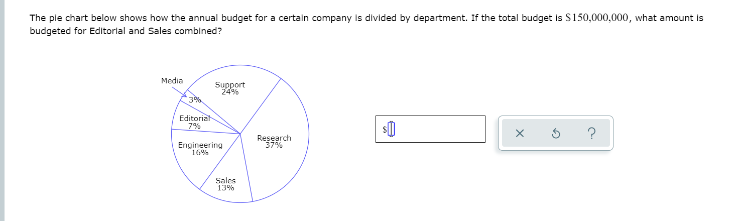Solved The pie chart below shows how the annual budget for a | Chegg.com