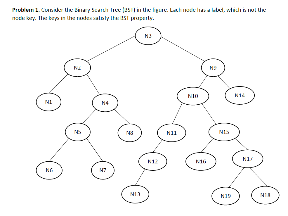 Solved Problem 1. Consider the Binary Search Tree (BST) in | Chegg.com