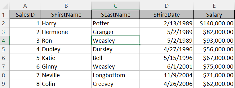 Solved 7.6 SQL Project Download the Excel file below and | Chegg.com