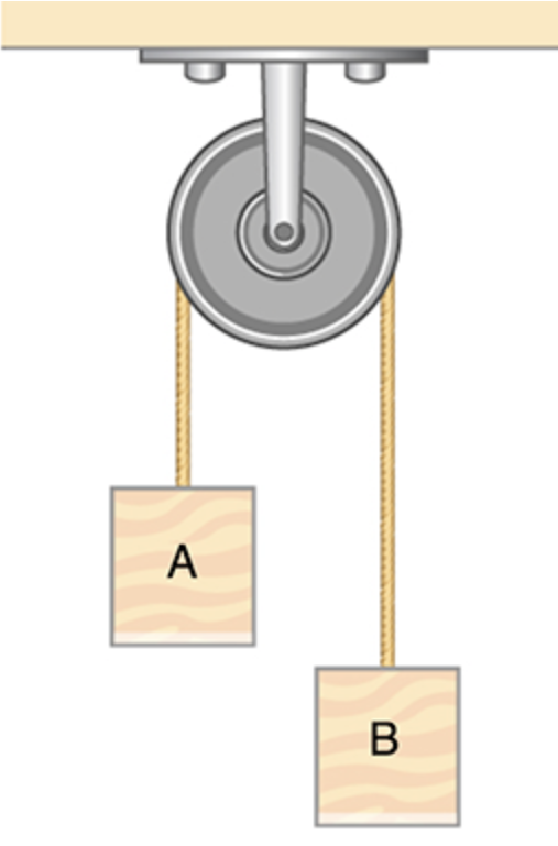 Solved Problem 2: An ideal massless rope passes over a | Chegg.com