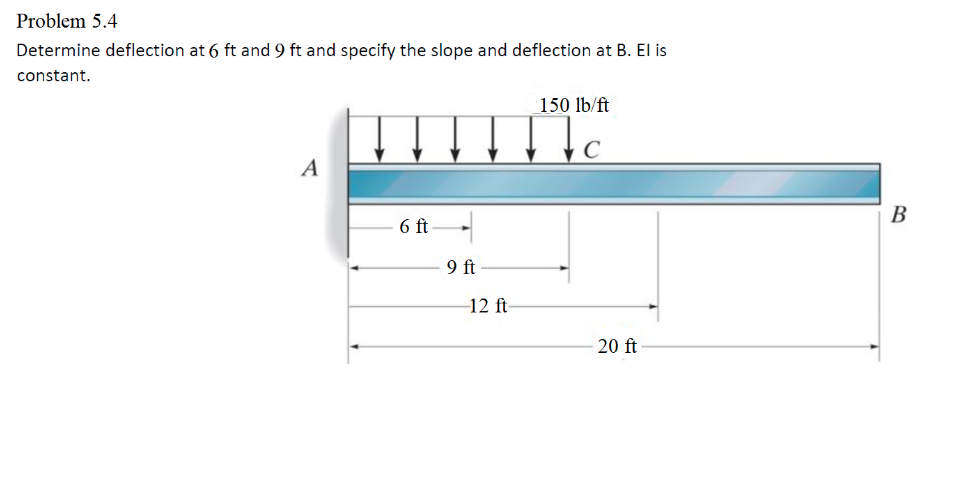 Solved Problem 5.4 Determine deflection at 6 ft and 9 ft and | Chegg.com