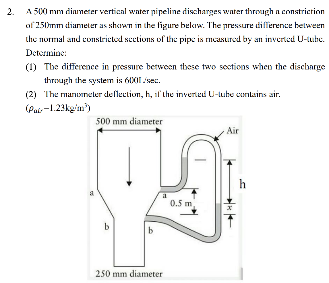Solved A 500 mm diameter vertical water pipeline discharges | Chegg.com