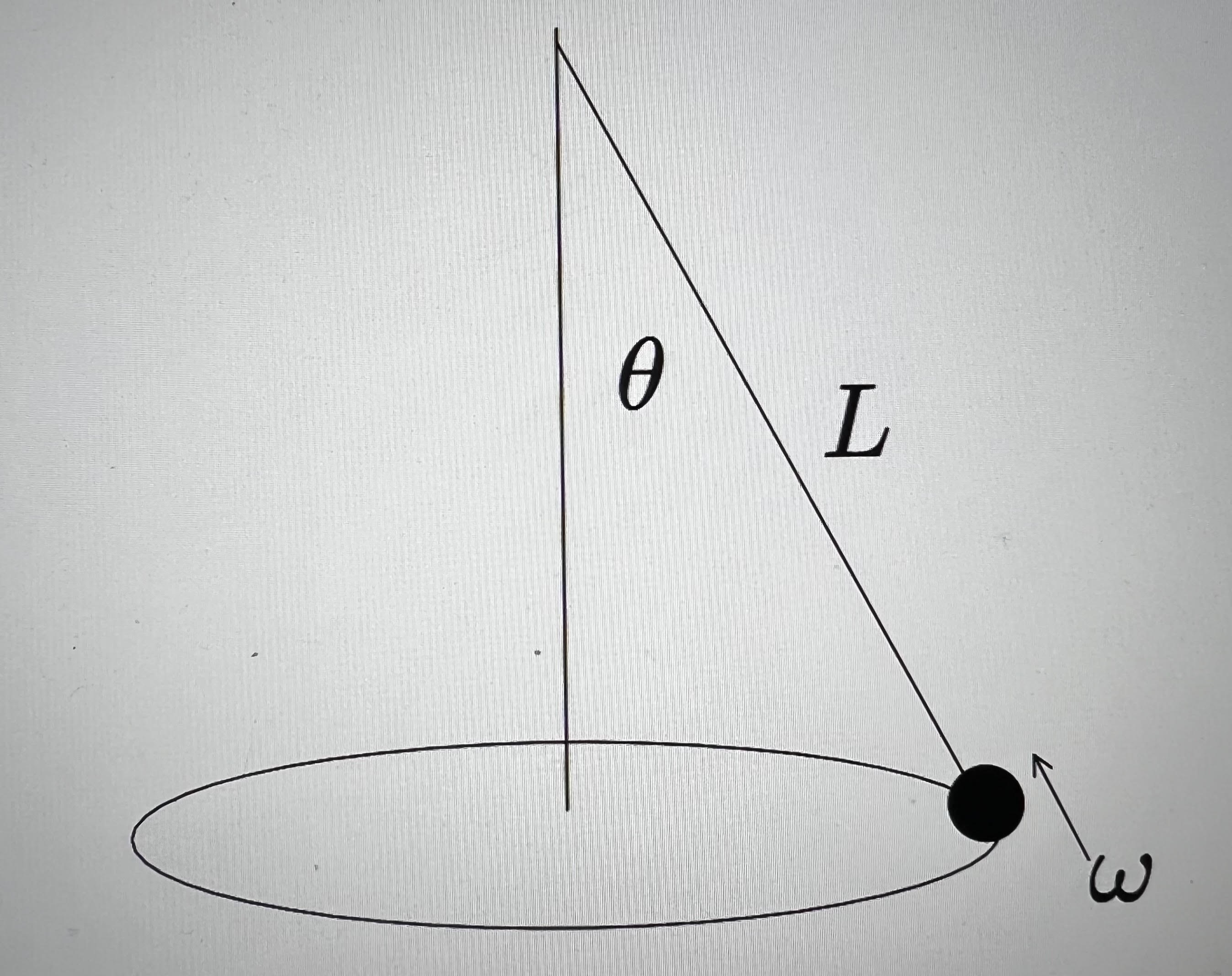 Solved Algebra-based Physics Question (No Calculus): (‘L’ | Chegg.com