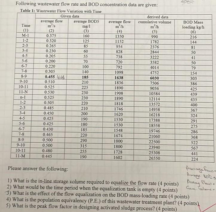 Solved Please Don't copy the previous solutions from chegg | Chegg.com