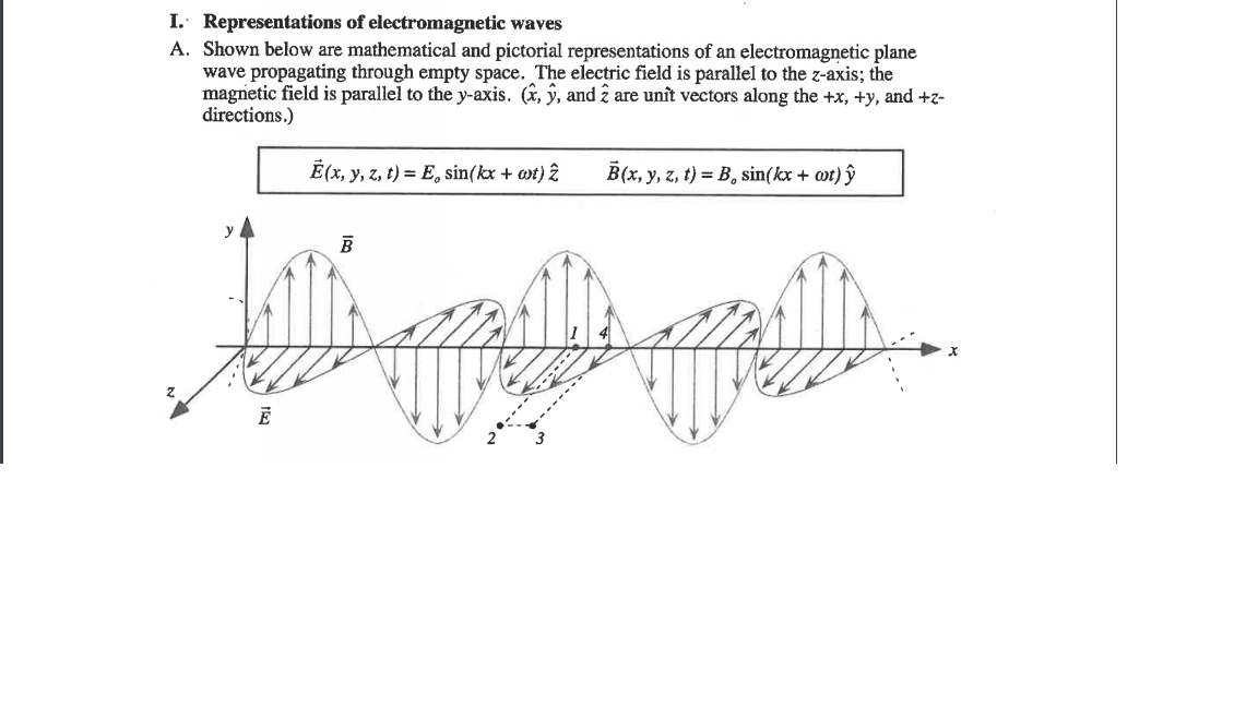 Solved 1 A In Which Direction Is The Wave Propagating