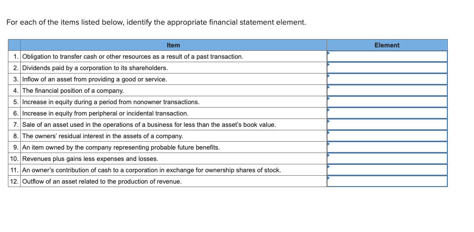 Solved For each of the items listed below, identify the | Chegg.com