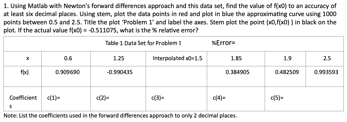 1. Using Matlab with Newton's forward differences | Chegg.com