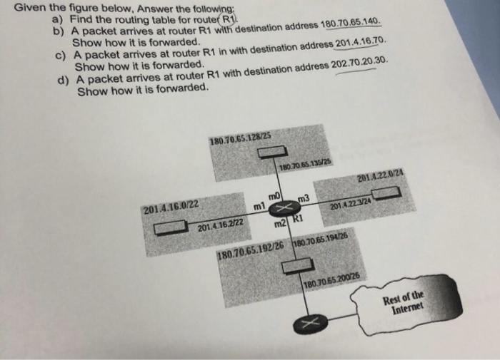 Solved Given the figure below, Answer the following a) Find | Chegg.com
