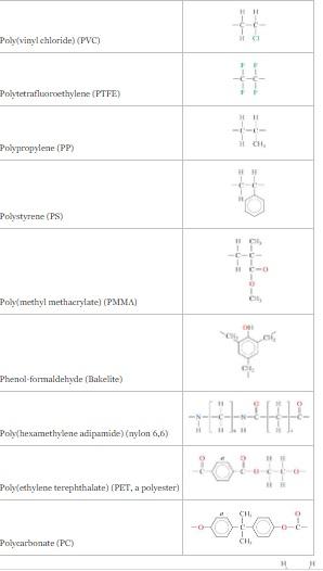 Solved * Incorrect w The following table lists molecular | Chegg.com