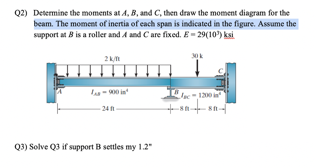 Solved Q2) Determine The Moments At A, B, And C, Then Draw | Chegg.com