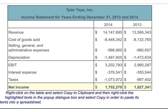 Solved Financial Ratios Financial Leverage The Financial Chegg