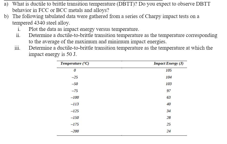 Solved a) What is ductile to brittle transition temperature