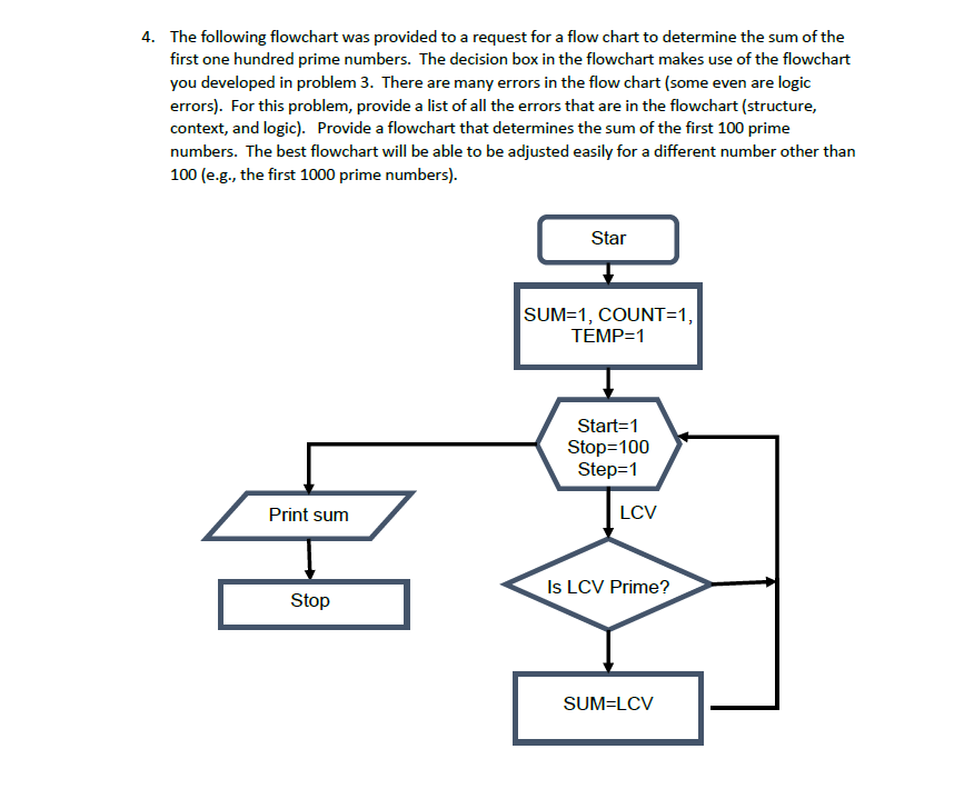 solved provide a flowchat that determines the sum of the chegg com