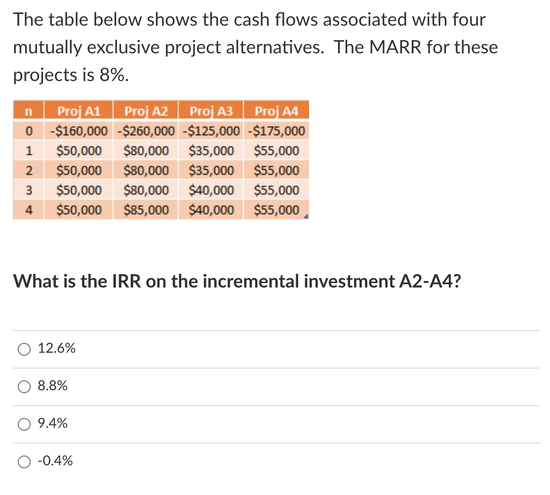Solved The table below shows the cash flows associated with | Chegg.com