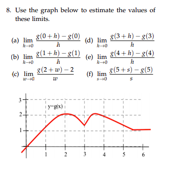 Solved Use the graph below to estimate the values of these | Chegg.com