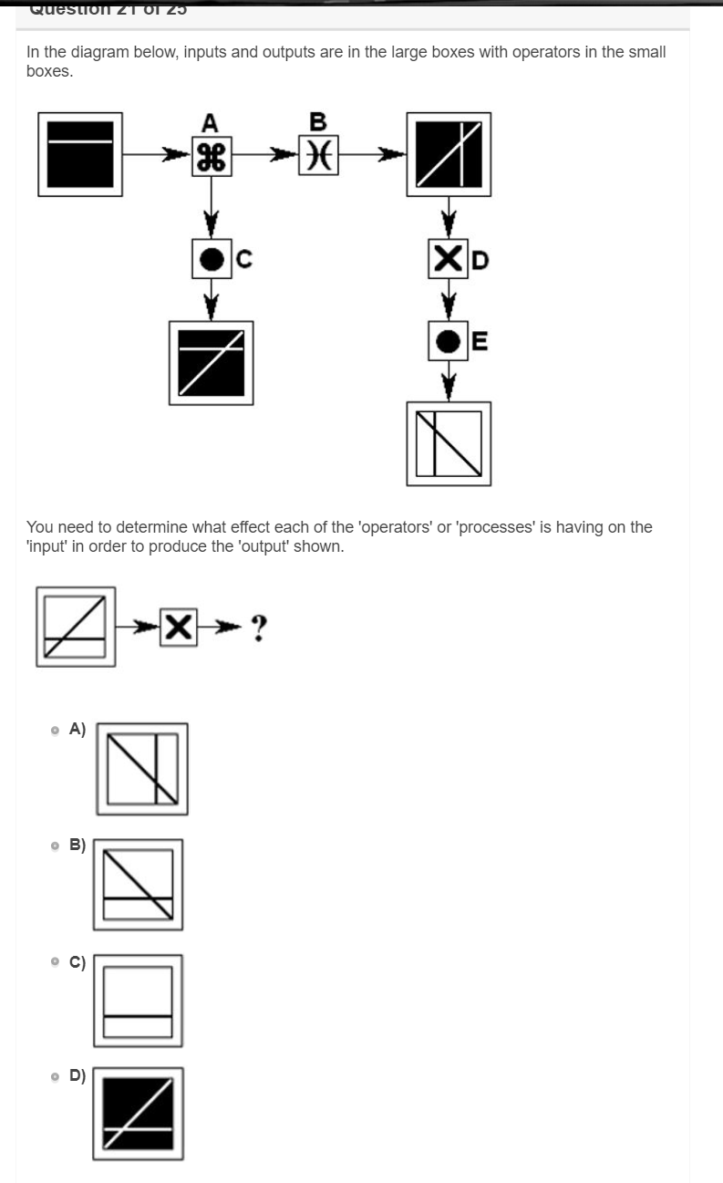 Solved Question ZT OI 23 In the diagram below, inputs and | Chegg.com