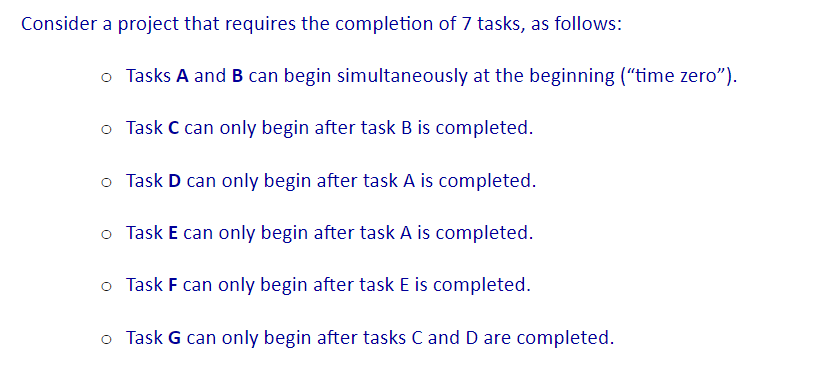 Solved Consider the project from the previous question with | Chegg.com