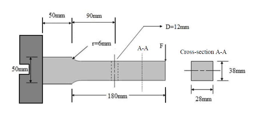 Solved Conduct failure analysis of a rectangular | Chegg.com