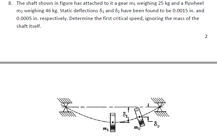 Solved 8. The shaft shown in figure has attached to it a | Chegg.com
