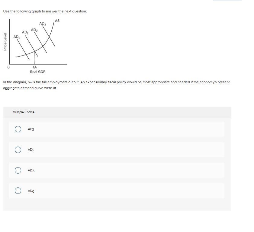 Solved Use The Following Graph To Answer The Next Question