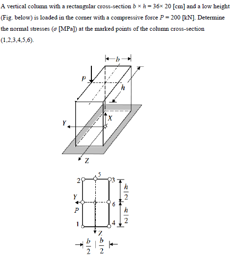 Solved A vertical column with a rectangular cross-section b | Chegg.com