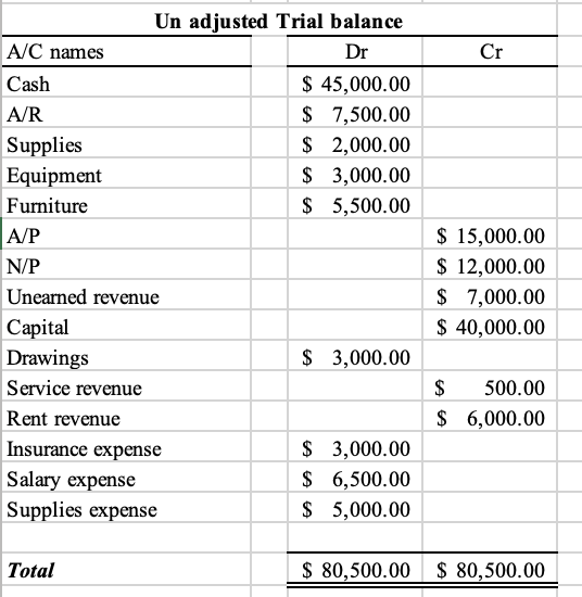 Solved Provide the below Income statement for the year | Chegg.com