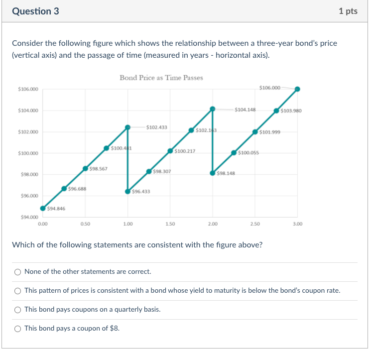 Solved Question 3 1 pts Consider the following figure which | Chegg.com