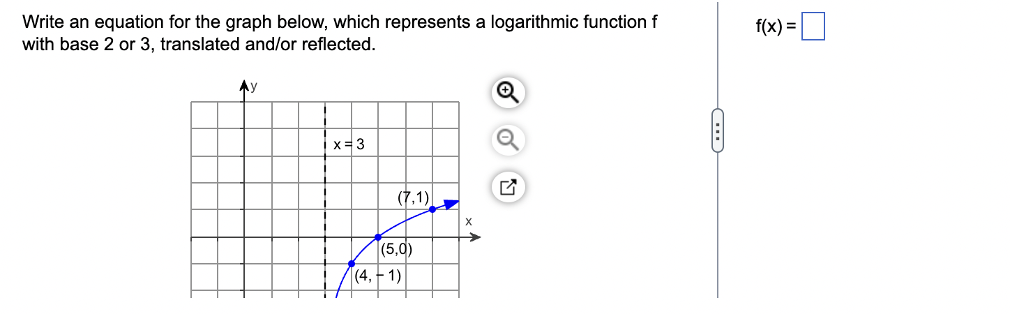 Solved Write an equation for the graph below, which | Chegg.com